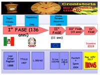 Ispezioni, controlli e HACCP - Simona Lauri OdG Milano