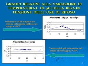 Controllo dell'acidità nella conduzione della biga - Claudio Poli dottore in chimica industriale e biotecnologie alimentari